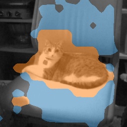 K=2