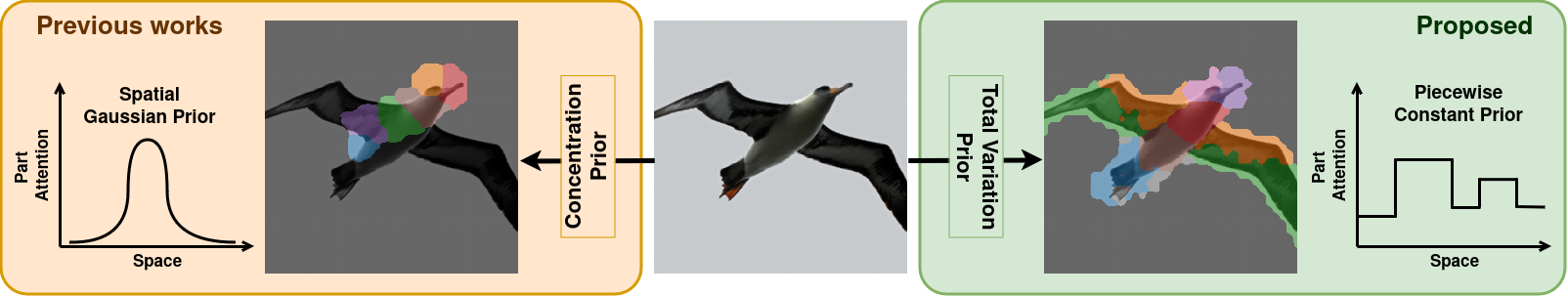 Comparison of concentration prior versus total variation prior for part discovery